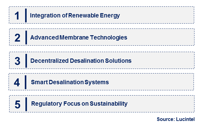 Sea Water and Brackish Water Desalination by Emerging Trend